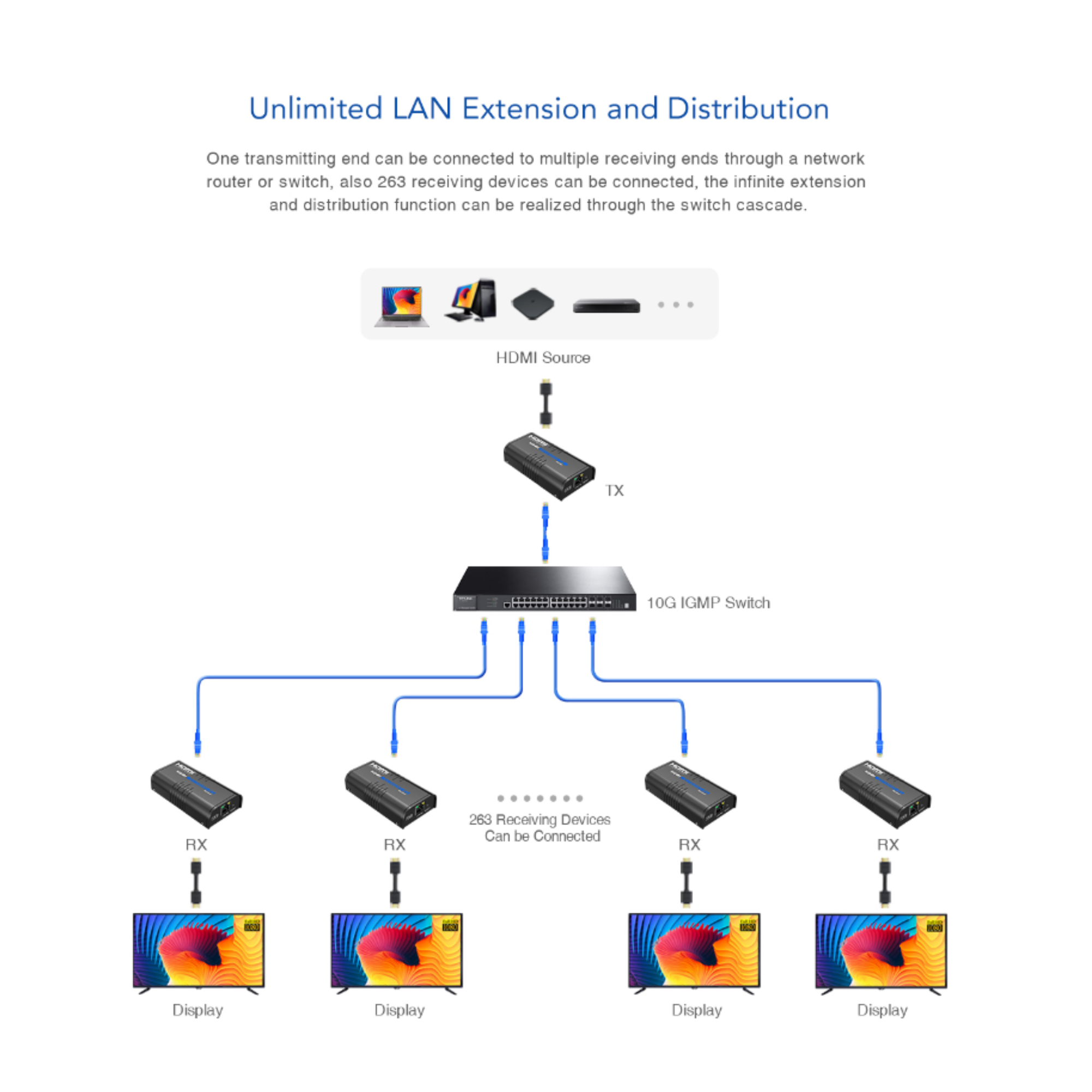 Extensor Hdmi 120m