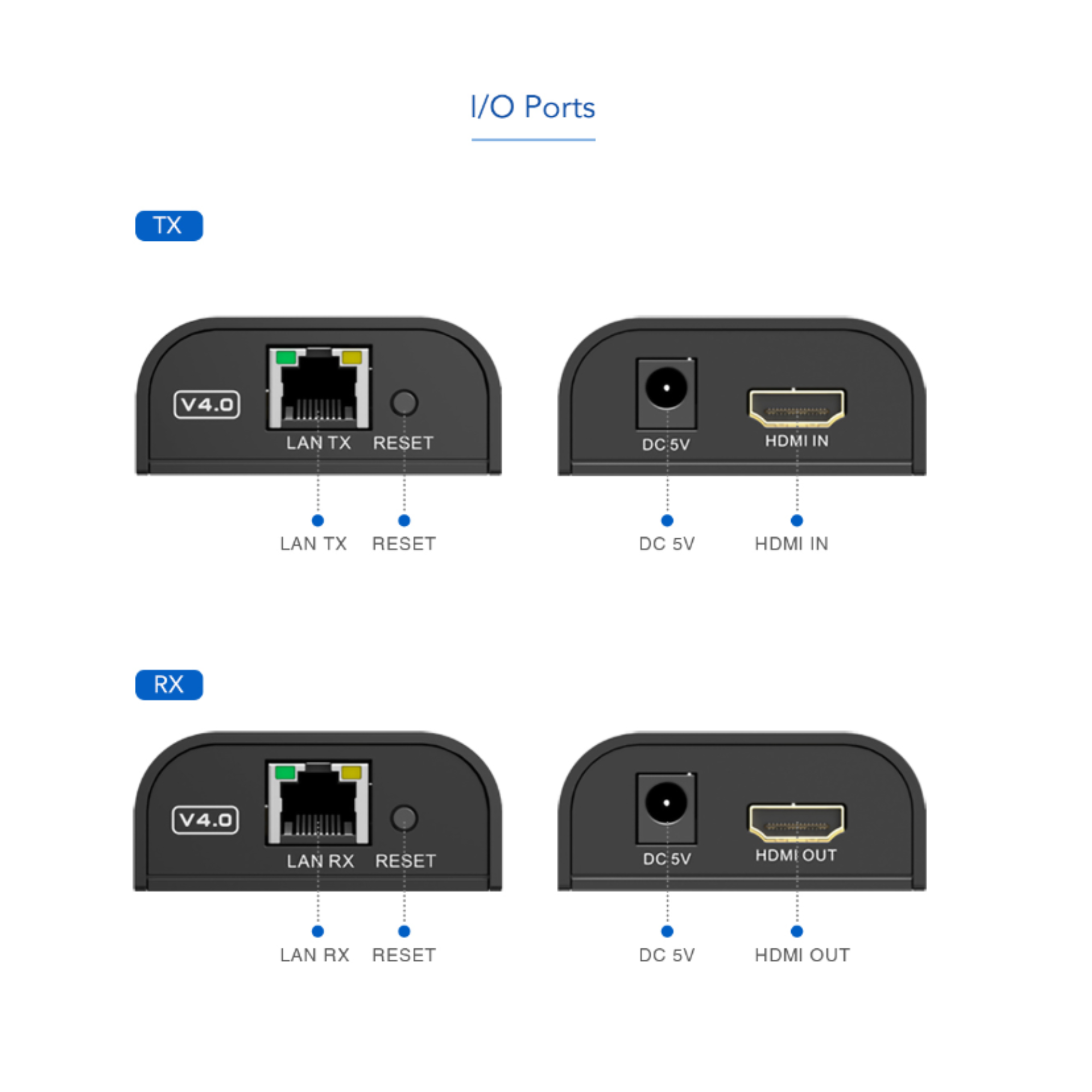 Extensor Hdmi 120m