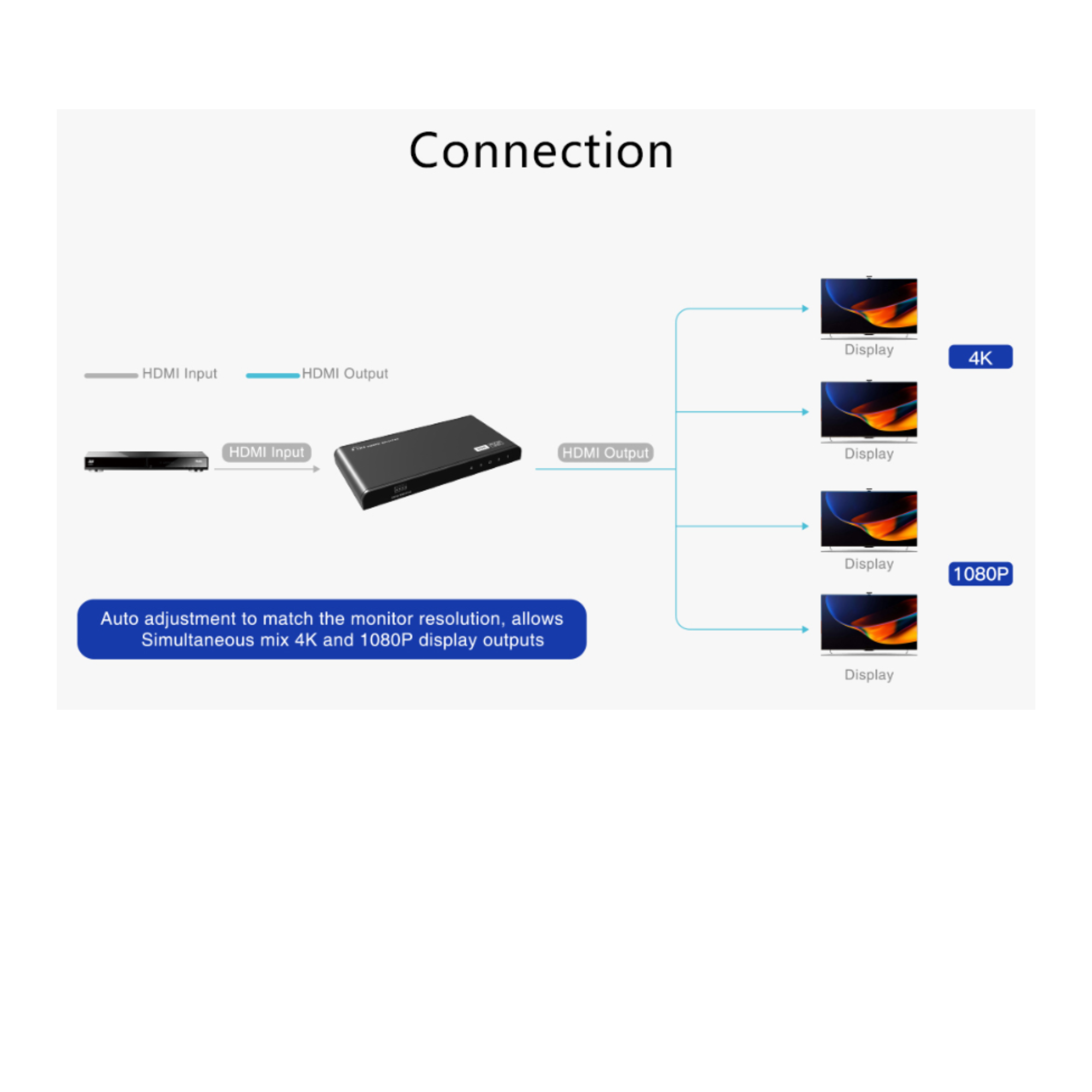 Splitter Hdmi Con Edid Dip